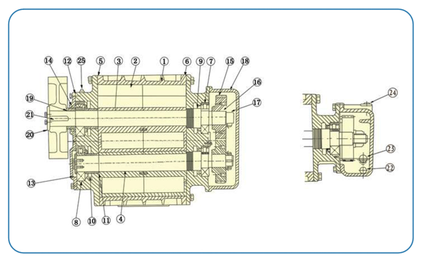 羅茨鼓風(fēng)機(jī)結(jié)構(gòu)圖 羅茨鼓風(fēng)機(jī)結(jié)構(gòu)圖