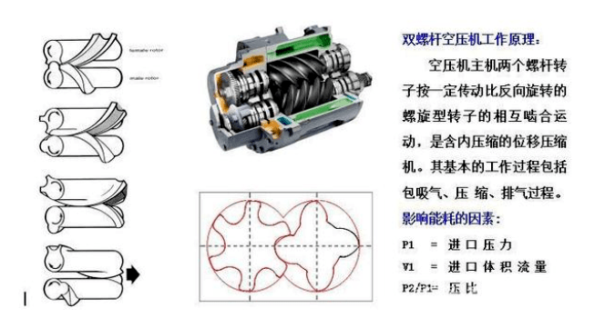 螺桿鼓風(fēng)機 螺桿鼓風(fēng)機