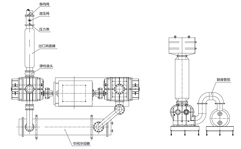 FTR雙級(jí)羅茨風(fēng)機(jī)外形尺寸圖 FTR雙級(jí)羅茨風(fēng)機(jī)外形尺寸圖