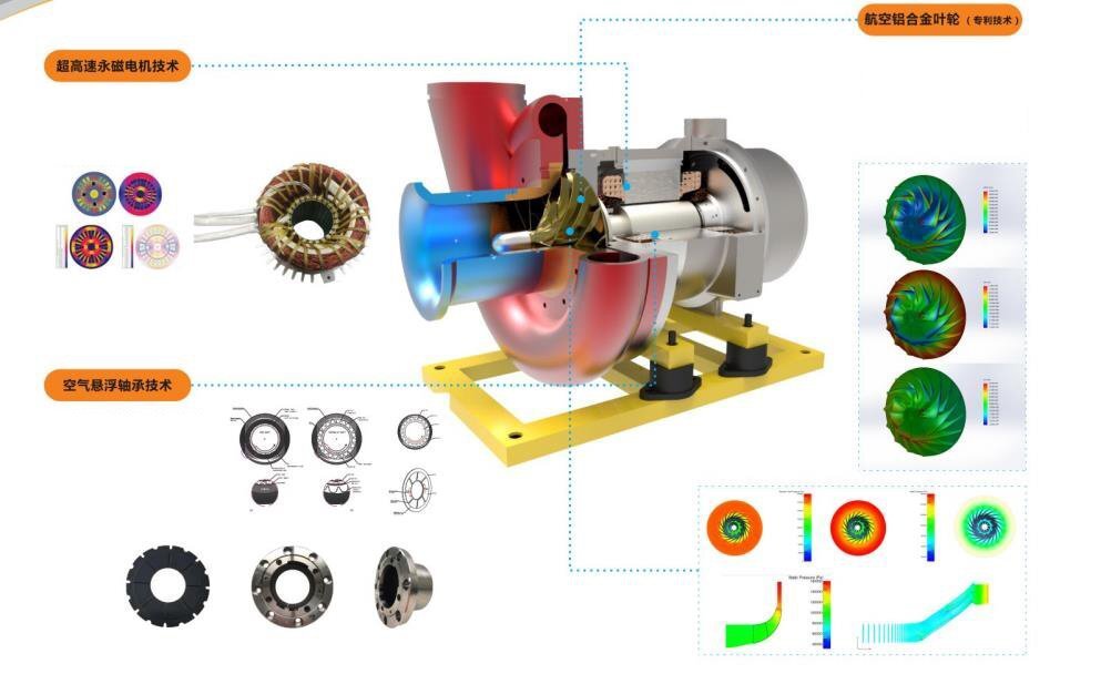 空氣懸浮風(fēng)機(jī) 空氣懸浮風(fēng)機(jī)