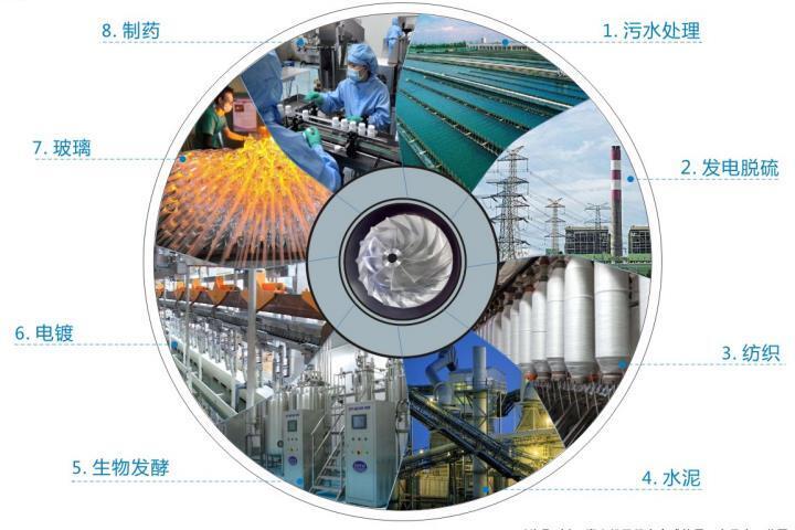 空氣懸浮風(fēng)機(jī) 空氣懸浮風(fēng)機(jī)